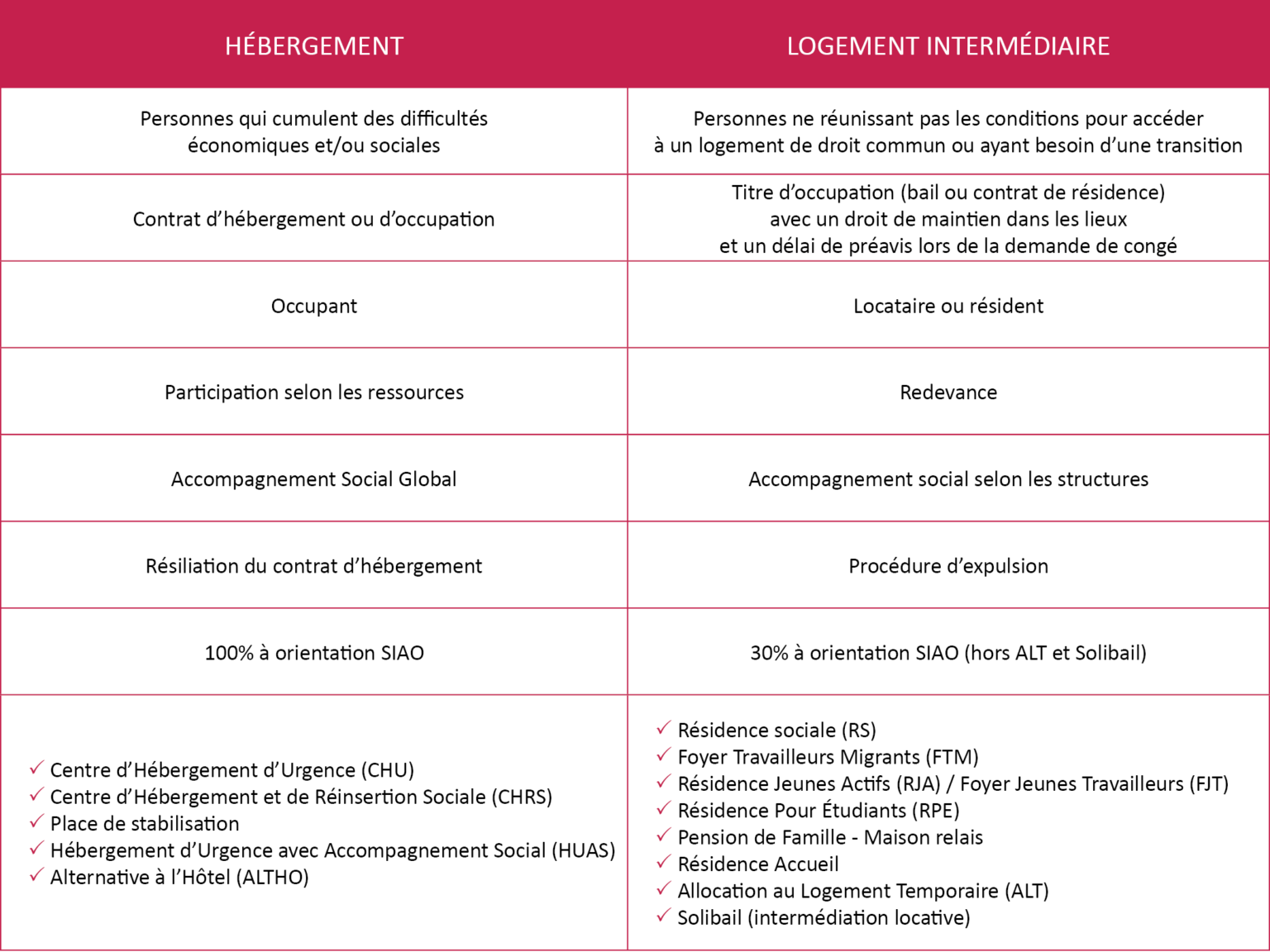 H Bergement Logement Siao